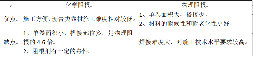 揭秘耐根穿刺防水卷材的阻根機(jī)理及常見問(wèn)題(圖2)