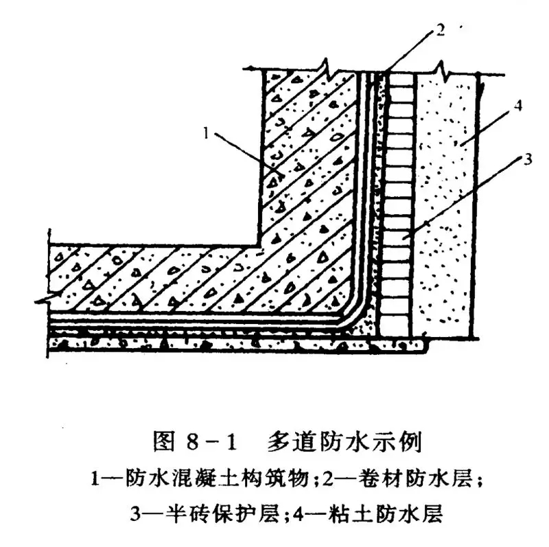四大建筑部位常見防水難點分析，做好想漏水都難！(圖2)