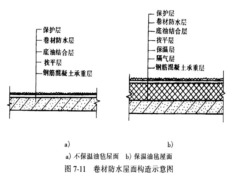 四大建筑部位常見防水難點分析，做好想漏水都難！(圖6)