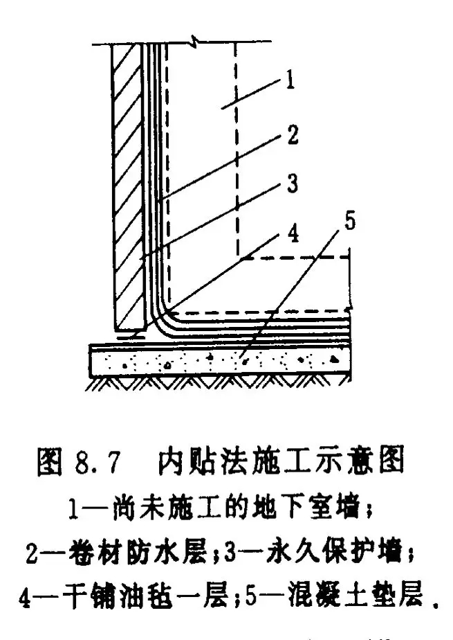 四大建筑部位常見防水難點分析，做好想漏水都難！(圖8)