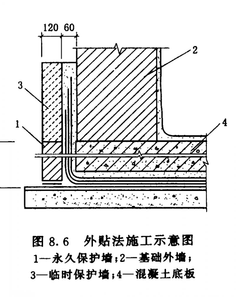 四大建筑部位常見防水難點分析，做好想漏水都難！(圖7)