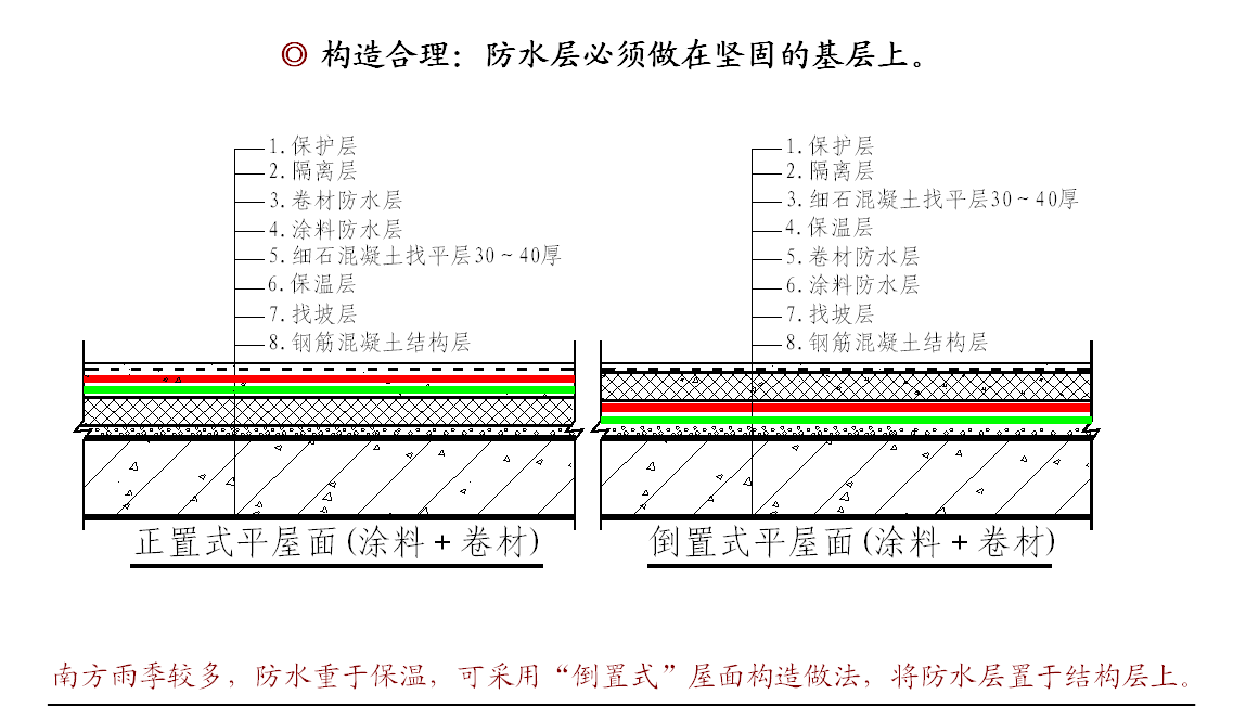 一定要看！不容錯(cuò)過(guò)的防水施工知識(shí)點(diǎn)