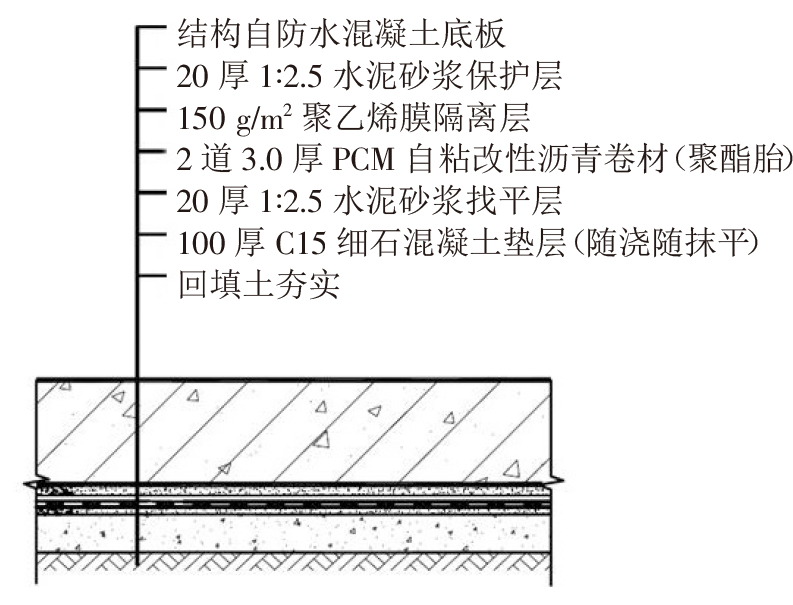 終于看到地下室防水施工滿分案例，科學(xué)、系統(tǒng)、嚴(yán)謹(jǐn)，太贊了!(圖2)