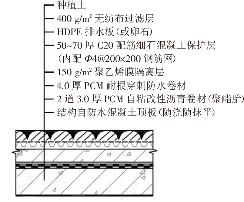 終于看到地下室防水施工滿分案例，科學(xué)、系統(tǒng)、嚴(yán)謹(jǐn)，太贊了!(圖5)