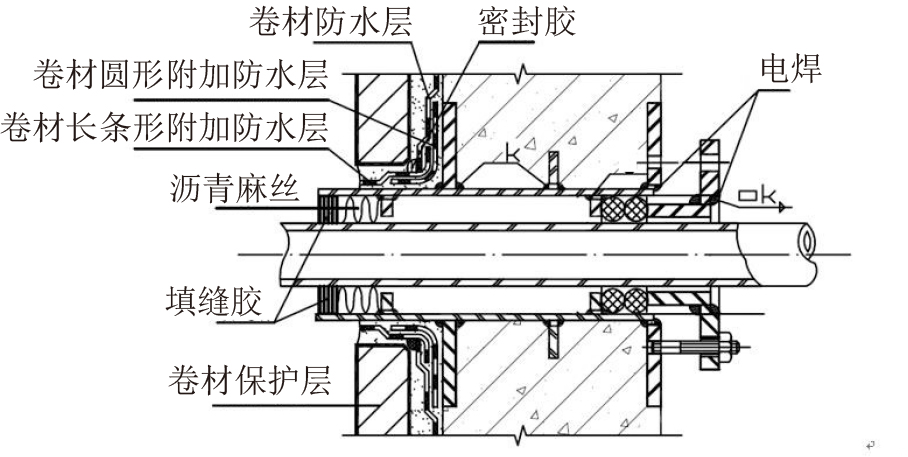 終于看到地下室防水施工滿分案例，科學(xué)、系統(tǒng)、嚴(yán)謹(jǐn)，太贊了!(圖7)