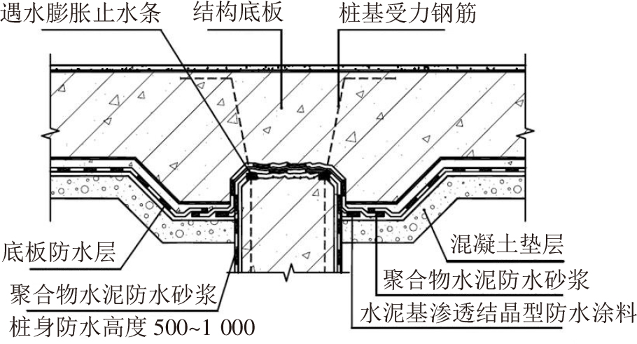 終于看到地下室防水施工滿分案例，科學(xué)、系統(tǒng)、嚴(yán)謹(jǐn)，太贊了!(圖9)